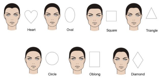 Most Popular Hairstyles for Your Face Shape | Best Beauty Tips