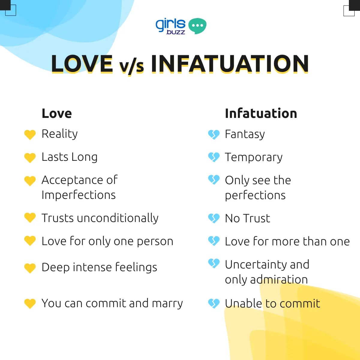 10. Love vs Infatuation: What goes a long way? 