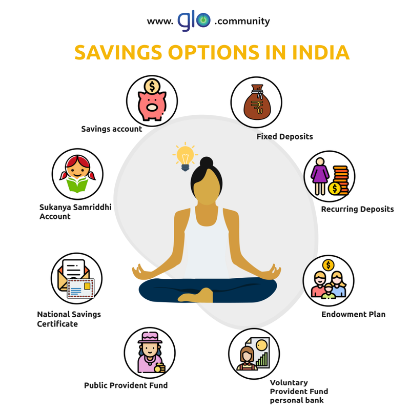Savings options in India