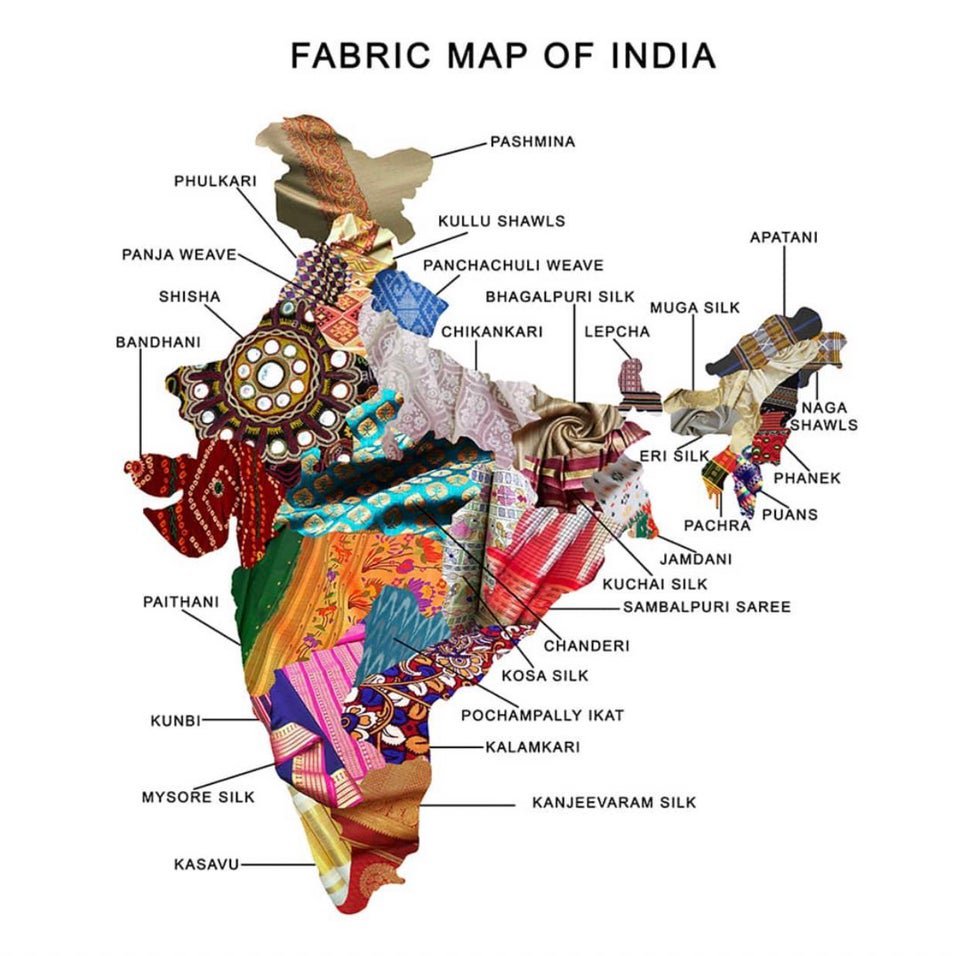 Fabric Map of India